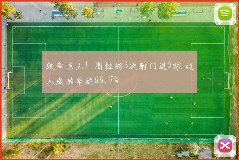 效率惊人!图拉姆3次射门进2球 过人成功率达66.7%